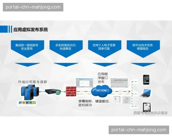 现阶段，信号共享机制正从单点供给转向平台化分发。