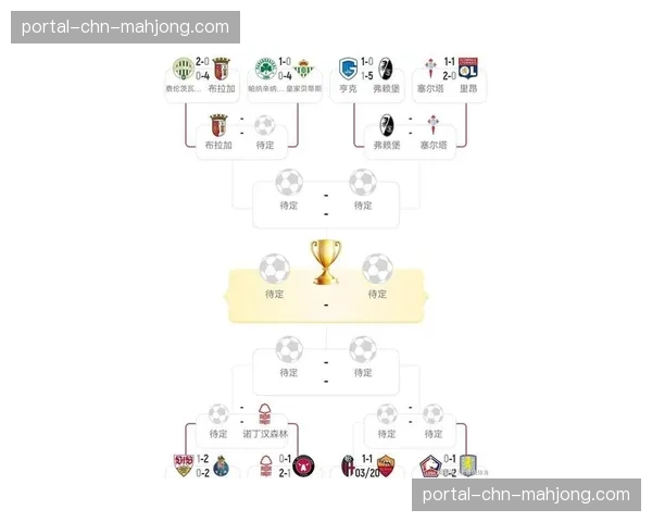 欧足联考虑调整欧冠赛制，2026-27赛季或引入新晋级规则